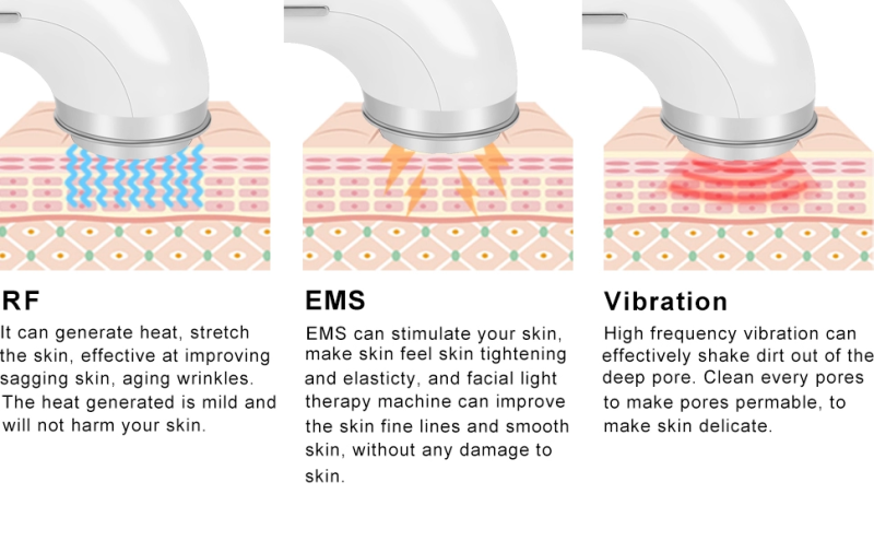 2020 RF multi-functional skin rejuvenation ems ion warm cooling face lifting beauty device machine for home use 