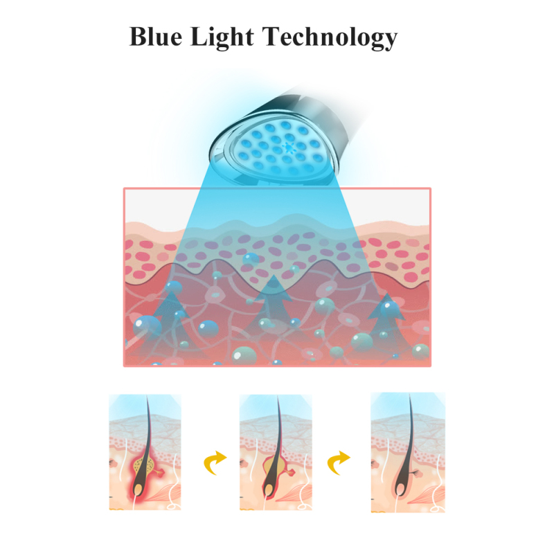 TOUCHBeauty Portable Light Therapy Device