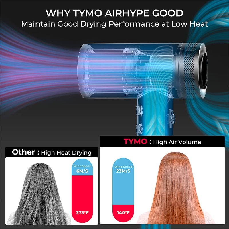TYMO High Speed Hair Dryer, Professional Negative Ions Blow Dryer with Diffuser, 23m/s Airflow for Fast Drying, Compact for Travel, Aluminum Body Design, 4 Temps & 3 Speeds, HD Display | 1,500W