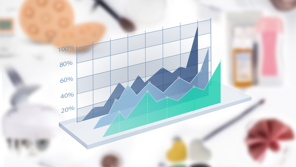 Trend Report of personal care