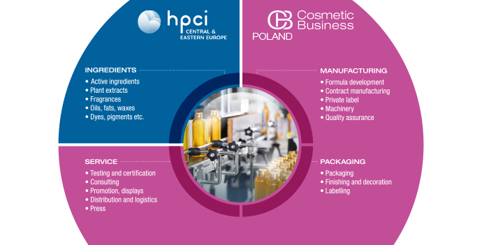 2021 Cosmetic Business Poland